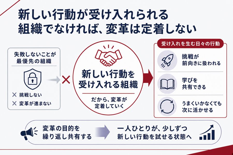 3. 新しい行動が受け入れられる組織でなければ、変革は定着しない