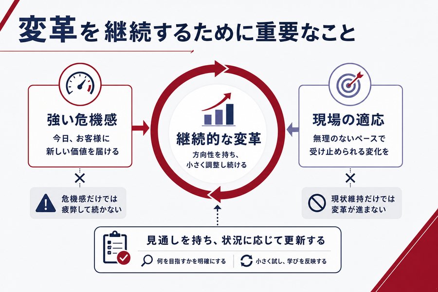 変革を継続するために重要なこと