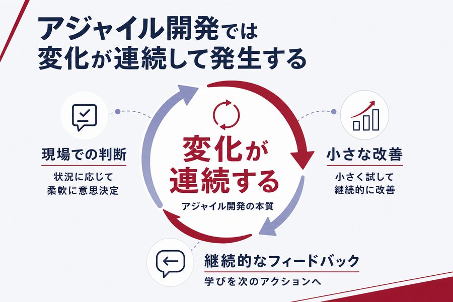 アジャイル開発では変化が連続して発生する