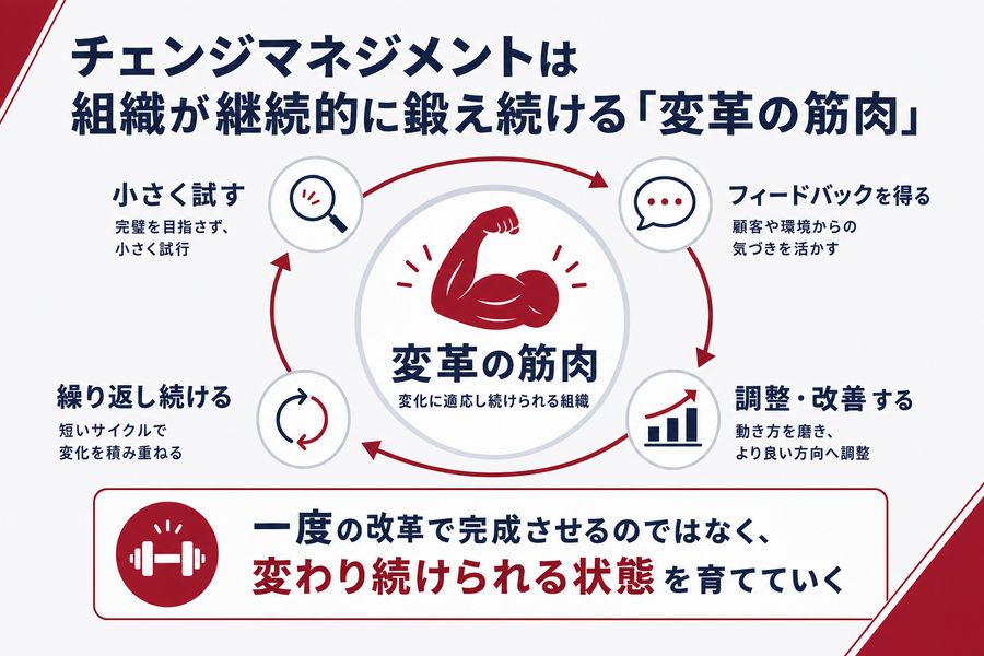 チェンジマネジメントは組織が継続的に鍛え続ける「変革の筋肉」