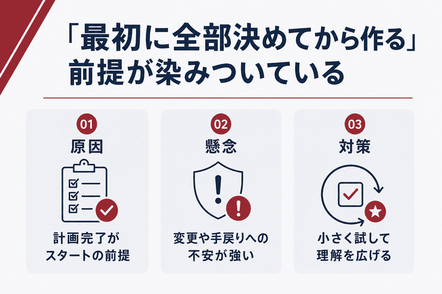 1. 「最初に全部決めてから作る」前提が染みついている