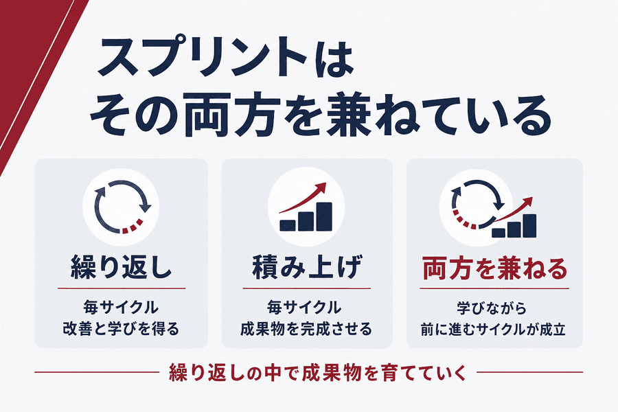 2. スプリントはその両方を兼ねている