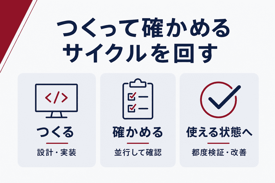 2. つくって確かめるサイクルを回す