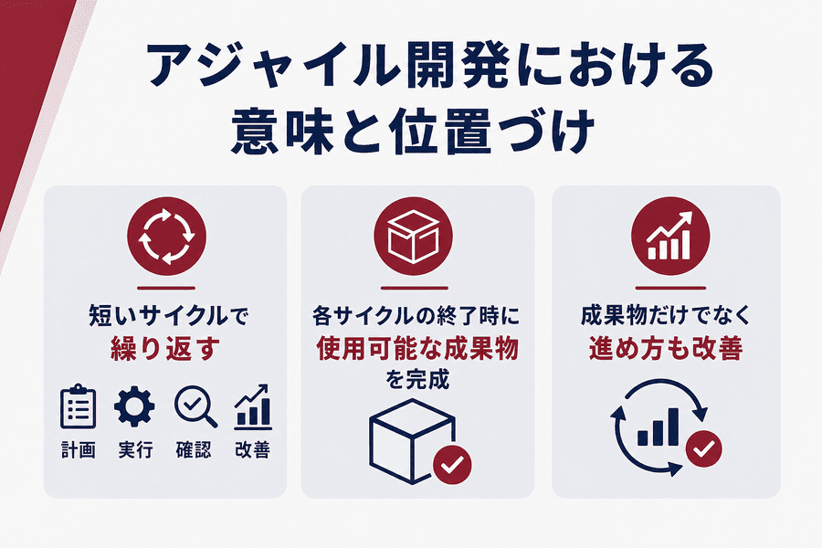1. アジャイル開発における意味と位置づけ