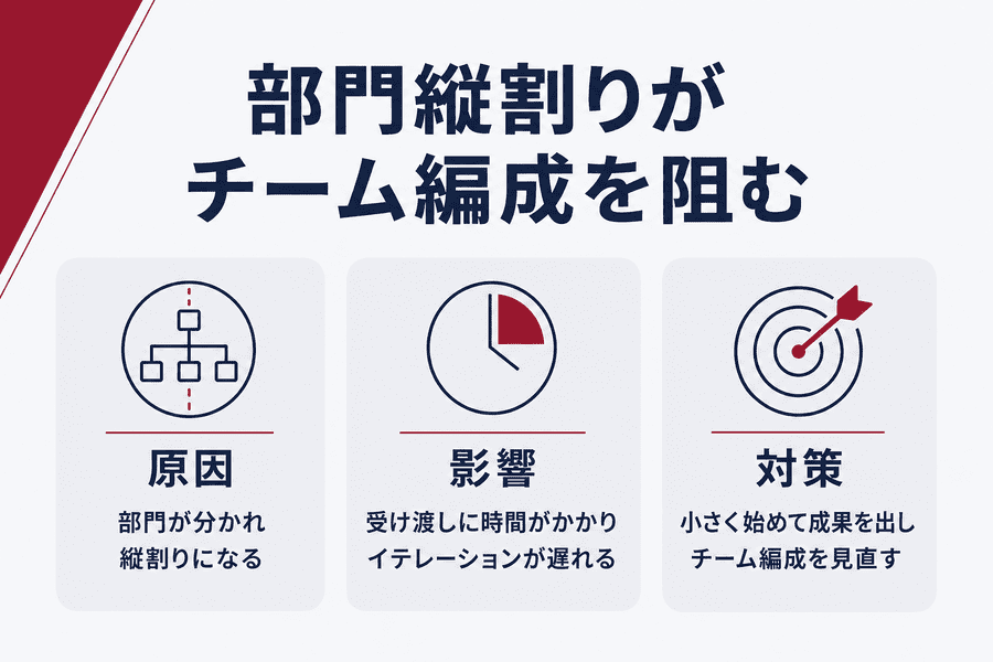2. 部門縦割りがチーム編成を阻む