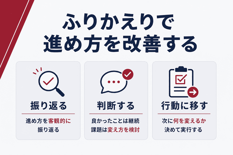 4. ふりかえりで進め方を改善する
