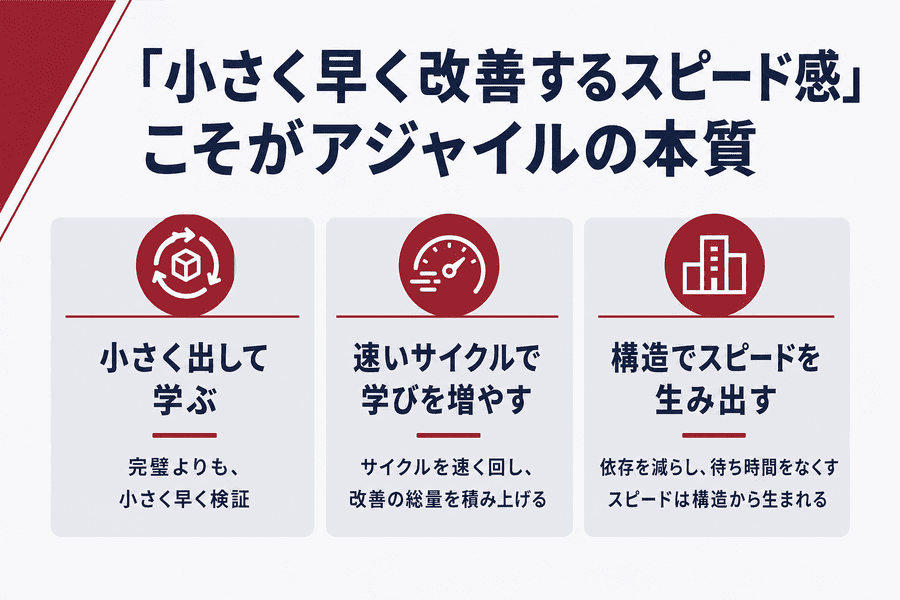 3. 「小さく早く改善するスピード感」こそがアジャイルの本質