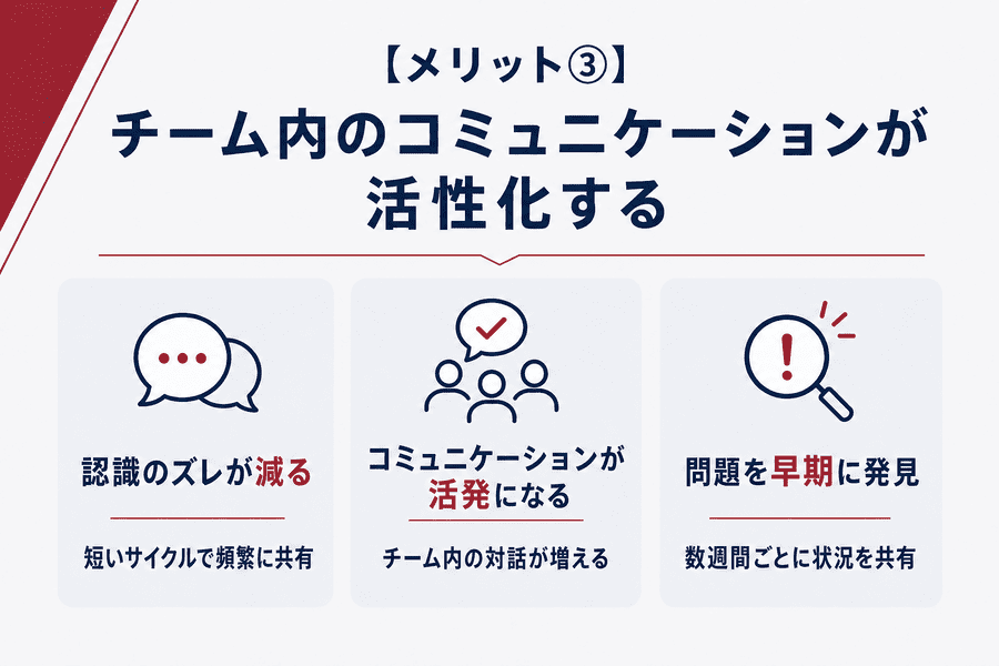 【メリット③】チーム内のコミュニケーションが活性化する