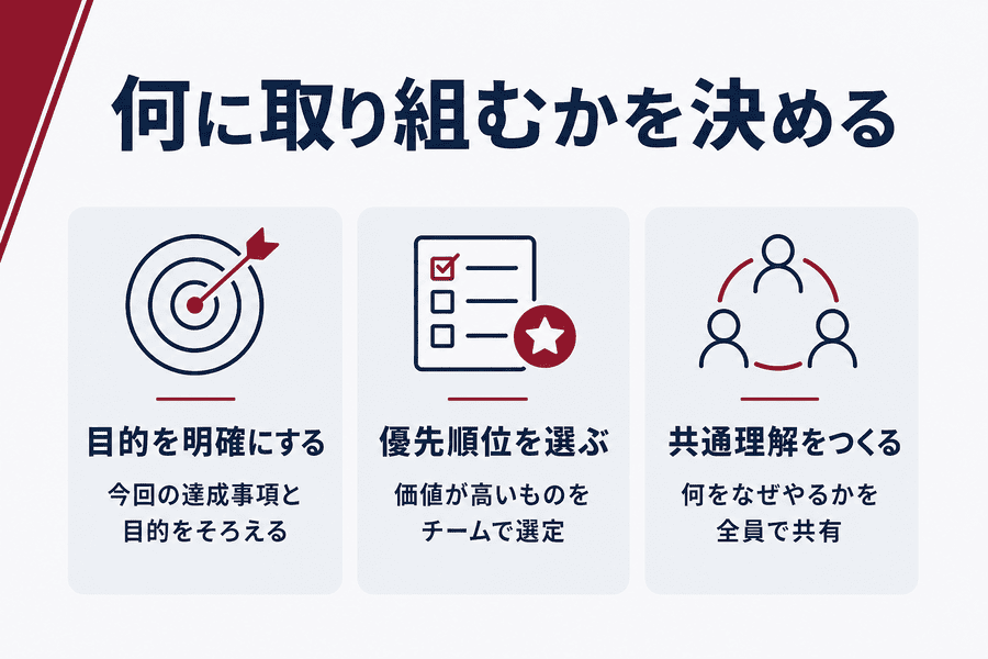 1. 何に取り組むかを決める