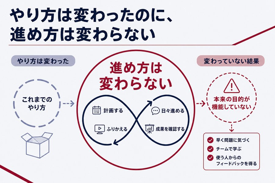 1. やり方は変わったのに、進め方は変わらない