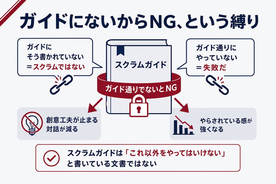 2. ガイドにないからNG、という縛り