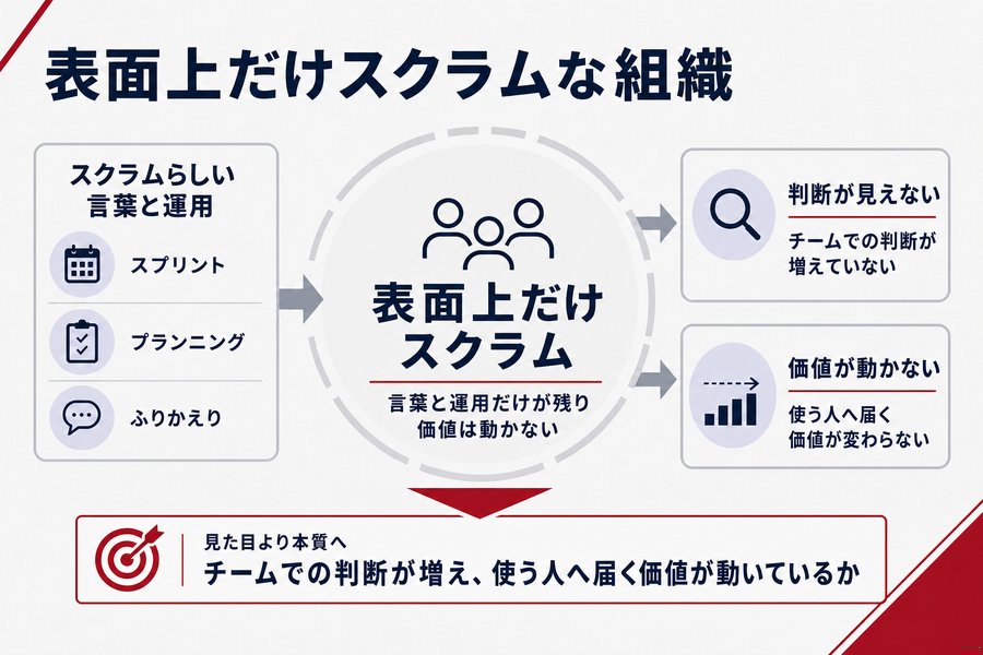 3. 表面上だけスクラムな組織