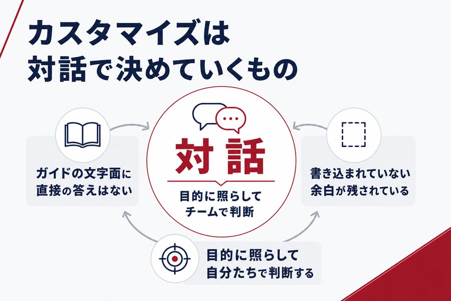 3. カスタマイズは対話で決めていくもの