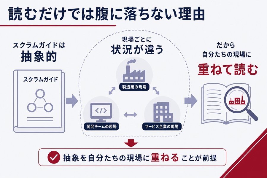 1. 読むだけでは腹に落ちない理由
