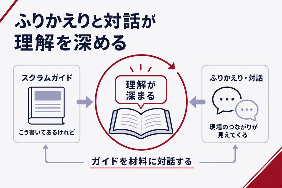 2. ふりかえりと対話が理解を深める