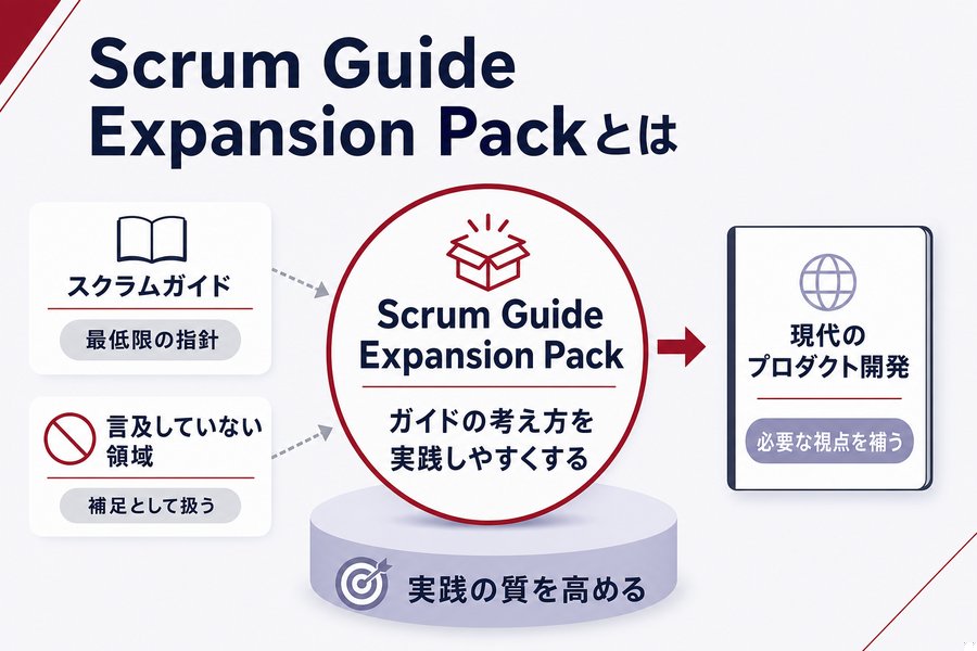 1. Scrum Guide Expansion Packとは