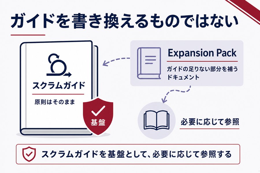 2. ガイドを書き換えるものではない
