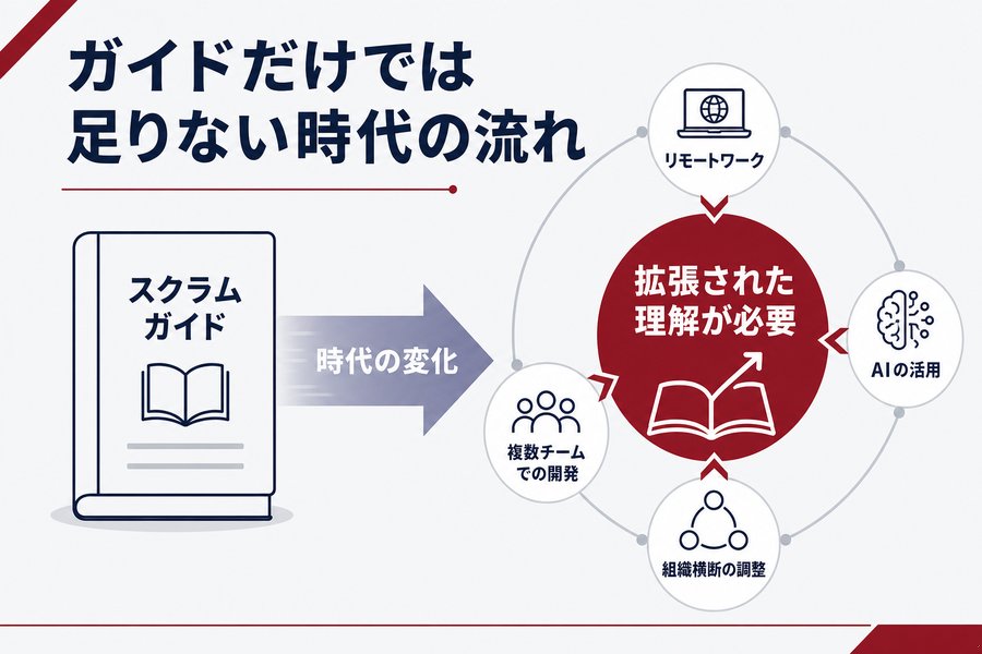 3. ガイドだけでは足りない時代の流れ