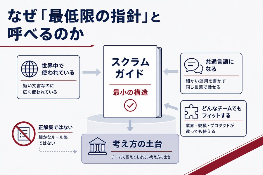3. なぜ「最低限の指針」と呼べるのか