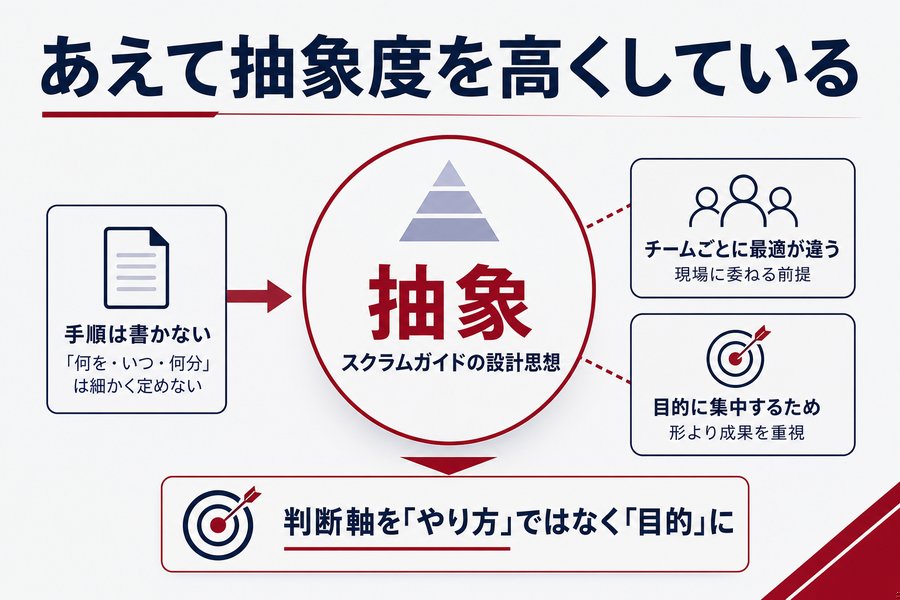 1. あえて抽象度を高くしている