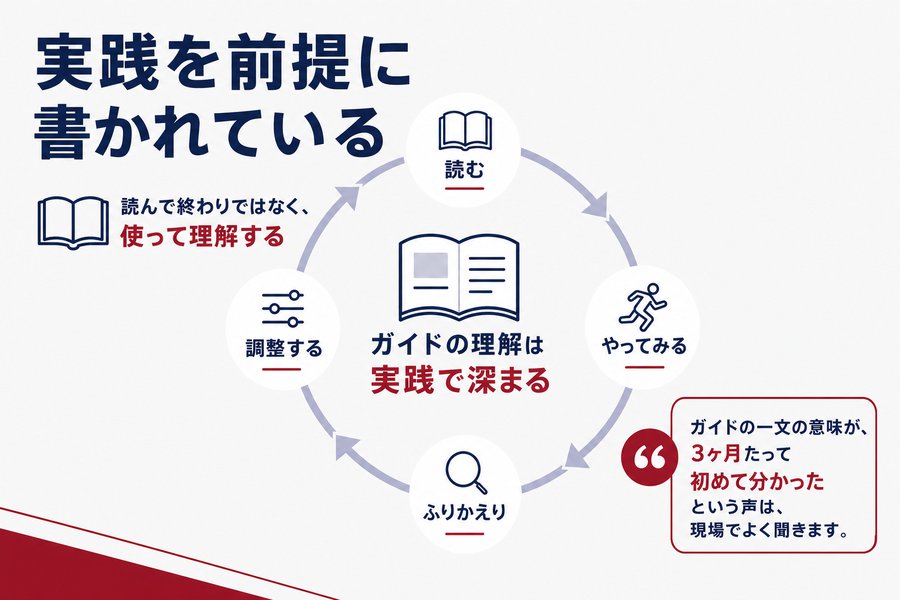 2. 実践を前提に書かれている