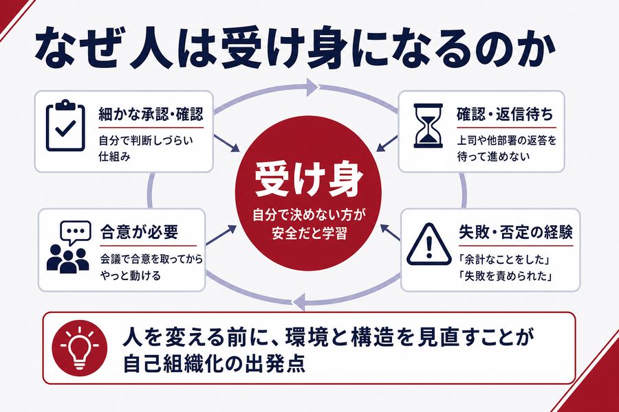 なぜ人は受け身になるのか