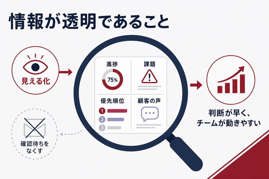 情報が透明であること