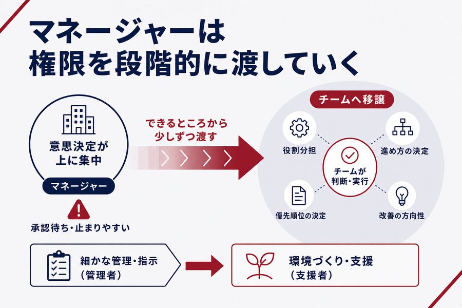 マネージャーは権限を段階的に渡していく