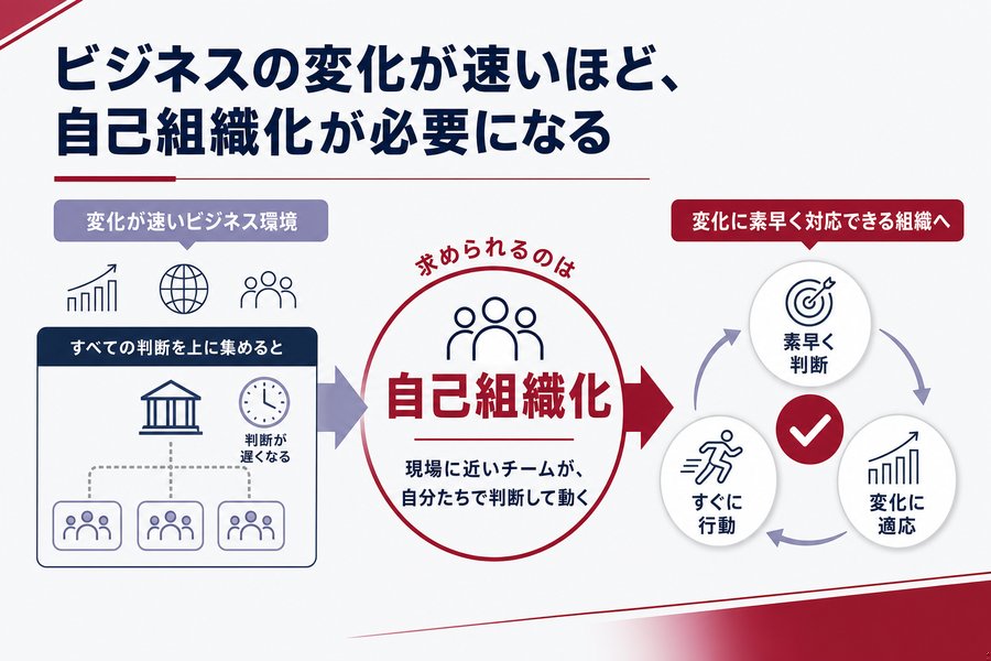 ビジネスの変化が速いほど、自己組織化が必要になる