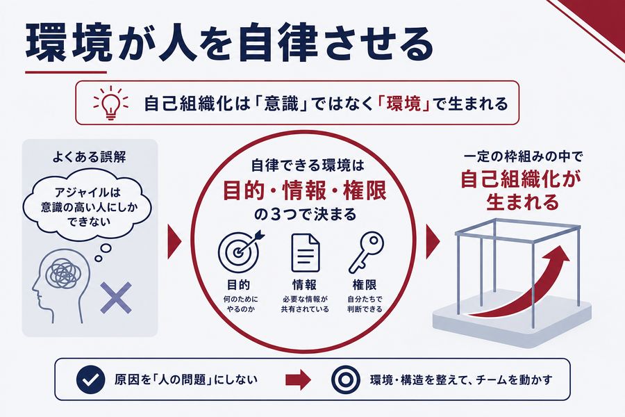 環境が人を自律させる