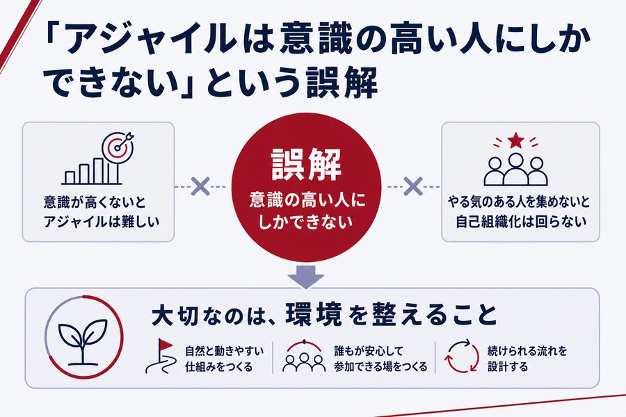 「アジャイルは意識の高い人にしかできない」という誤解