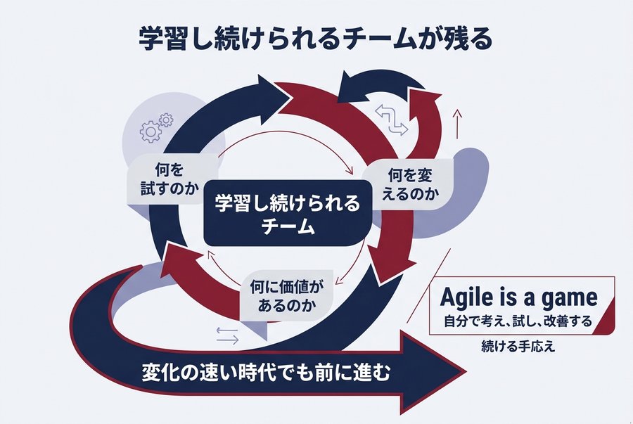 3. 学習し続けられるチームが残る