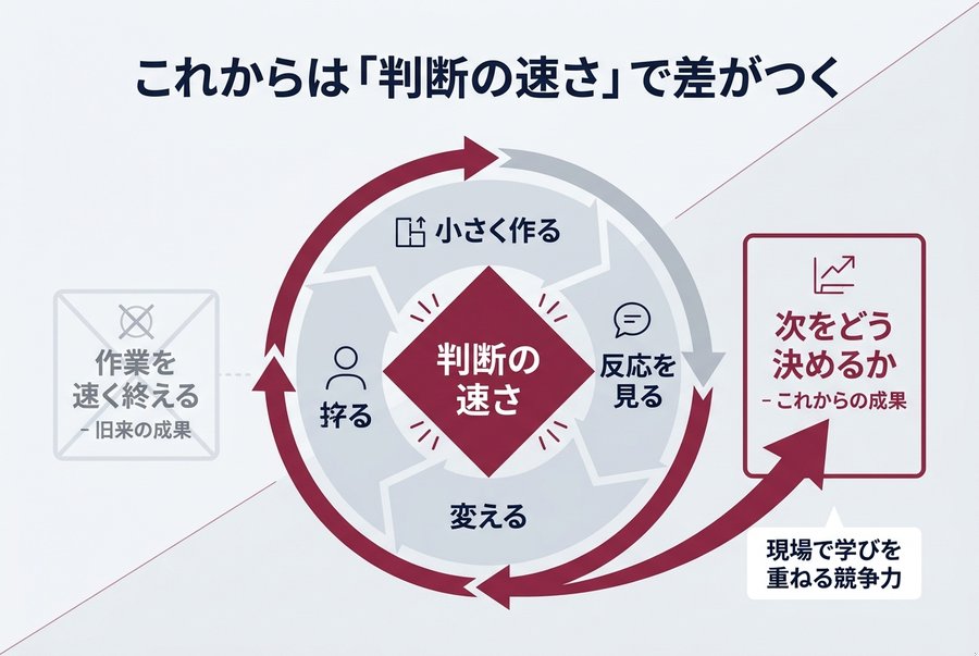 2. これからは「判断の速さ」で差がつく