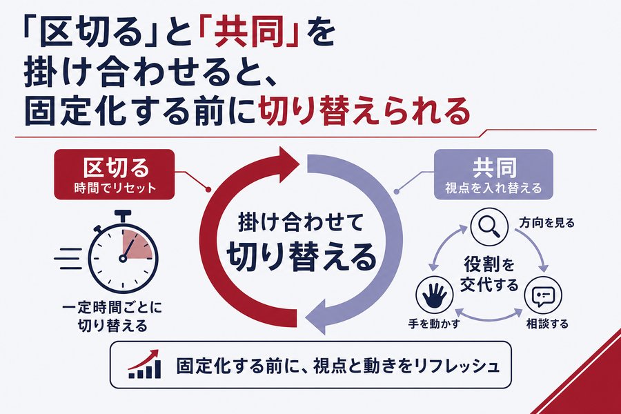 1. 「区切る」と「共同」を掛け合わせると、固定化する前に切り替えられる