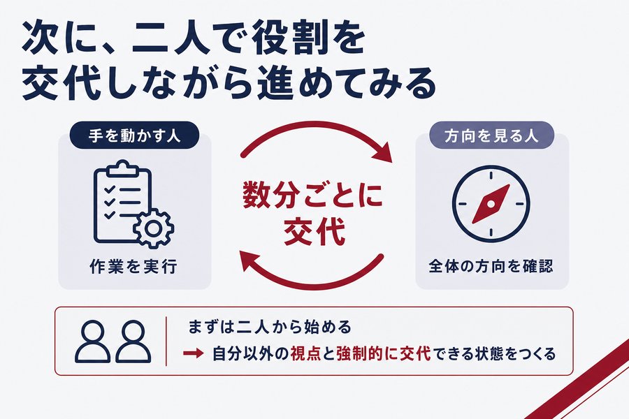 2. 次に、二人で役割を交代しながら進めてみる