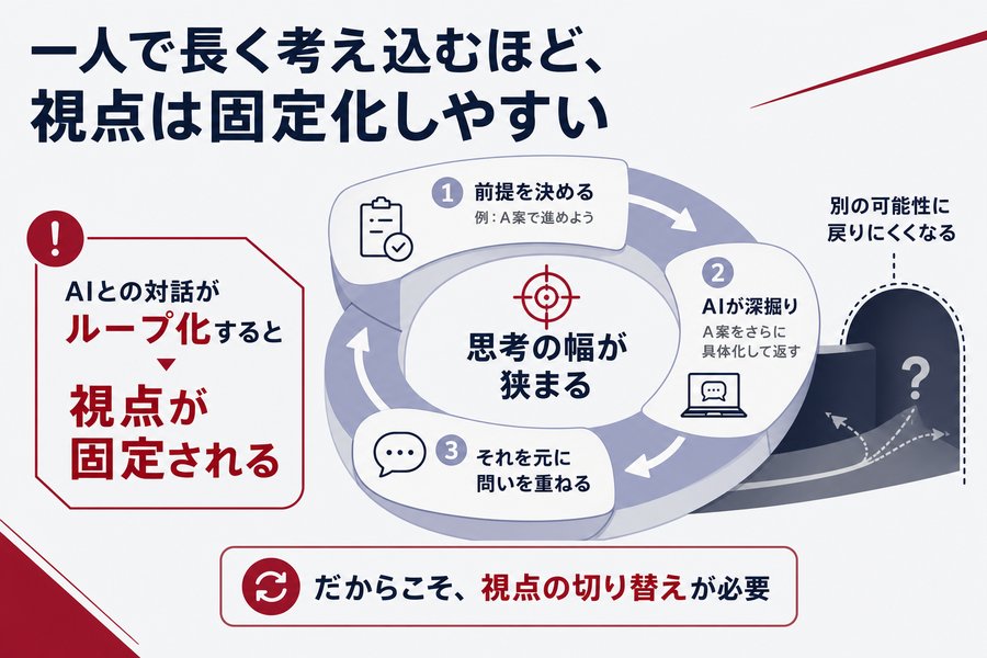 2. 一人で長く考え込むほど、視点は固定化しやすい