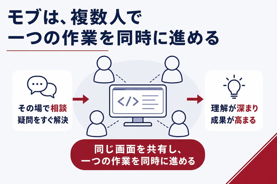 1. モブは、複数人で一つの作業を同時に進める