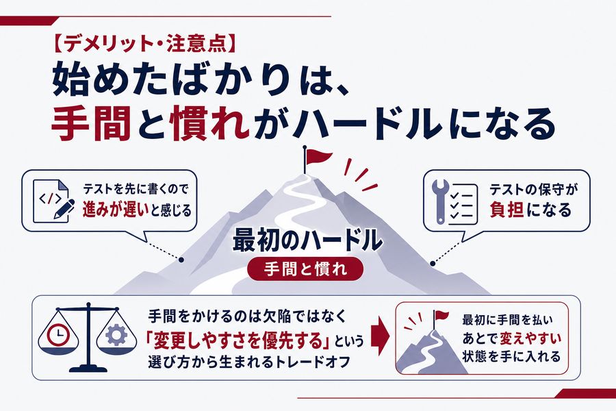 【デメリット・注意点】始めたばかりは、手間と慣れがハードルになる
