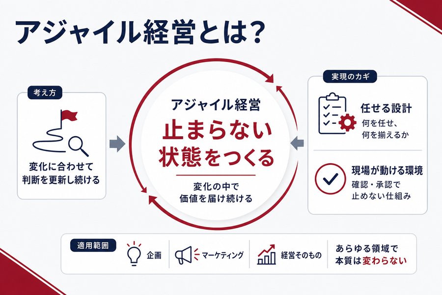アジャイル経営とは？
