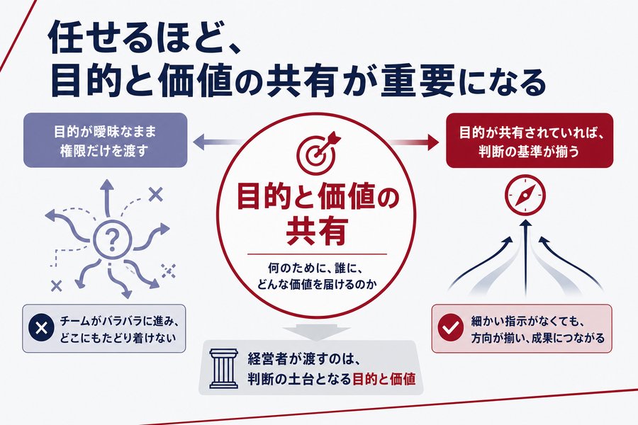 任せるほど、目的と価値の共有が重要になる