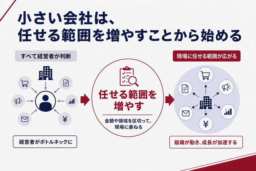 小さい会社は、任せる範囲を増やすことから始める