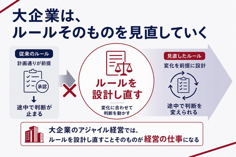 大企業は、ルールそのものを見直していく
