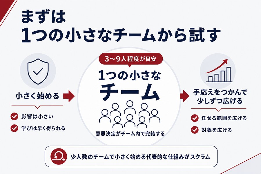 まずは1つの小さなチームから試す