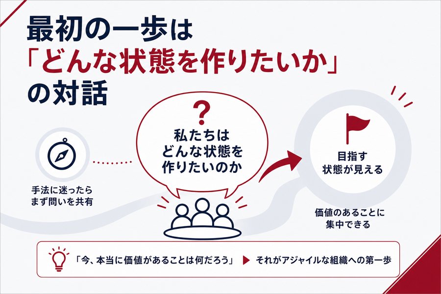 最初の一歩は「どんな状態を作りたいか」の対話