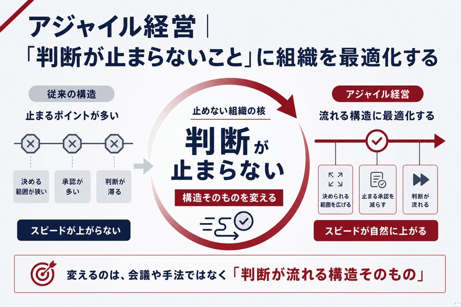 アジャイル経営｜「判断が止まらないこと」に組織を最適化する
