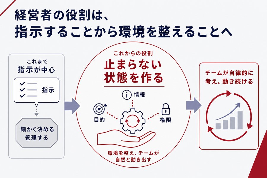 経営者の役割は、指示することから環境を整えることへ