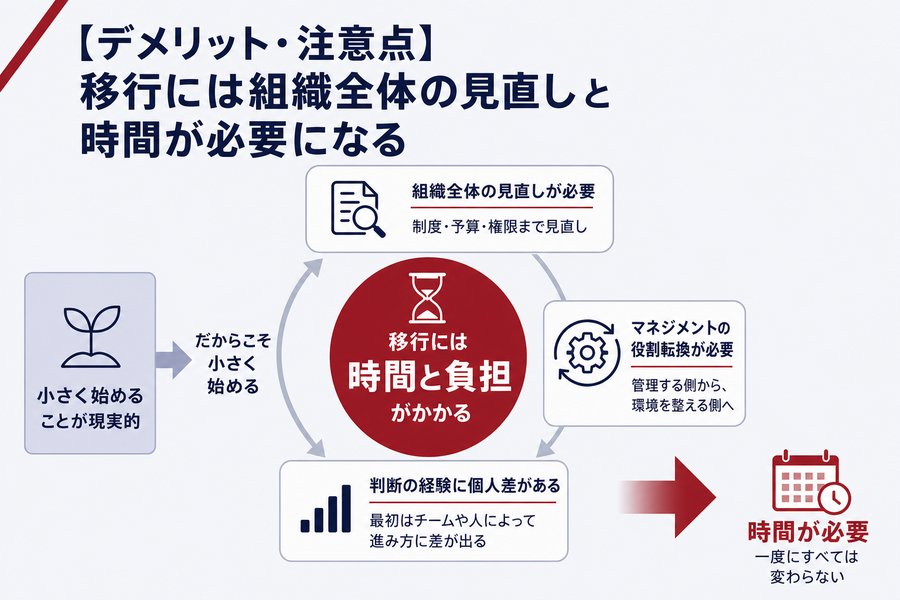 【デメリット・注意点】移行には組織全体の見直しと時間が必要になる