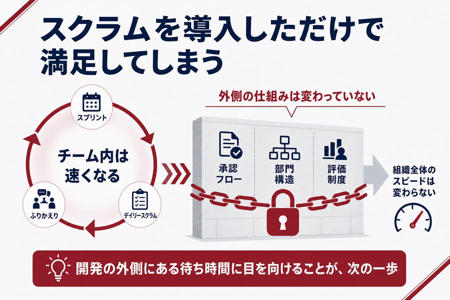 1. スクラムを導入しただけで満足してしまう