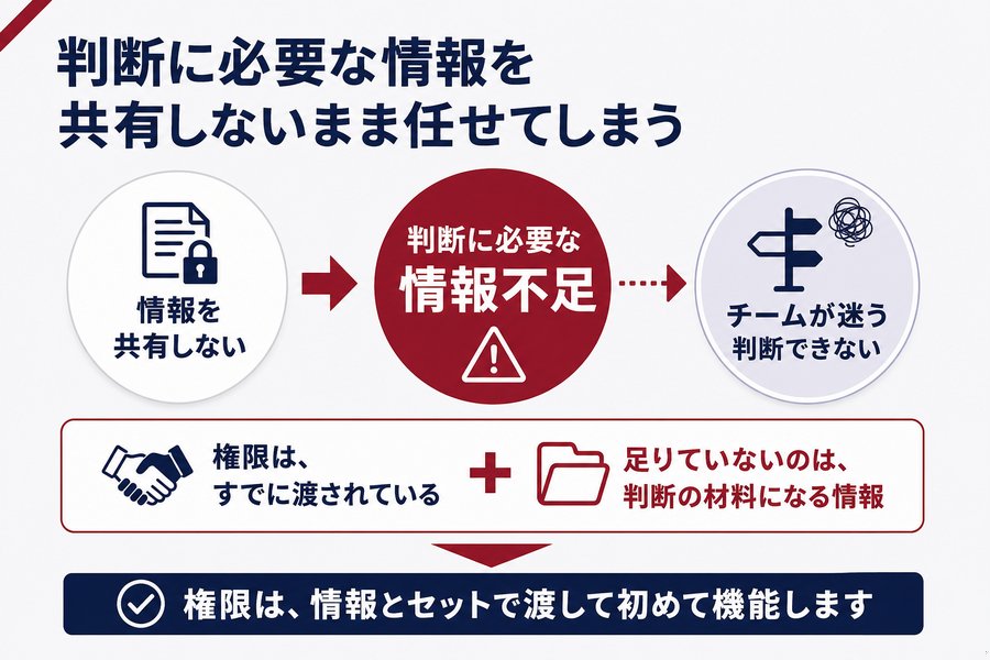 2. 判断に必要な情報を共有しないまま任せてしまう