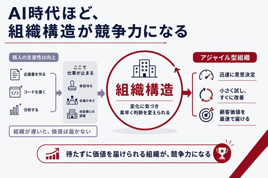 AI時代ほど、組織構造が競争力になる